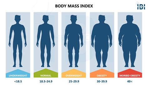 obease|Obesity